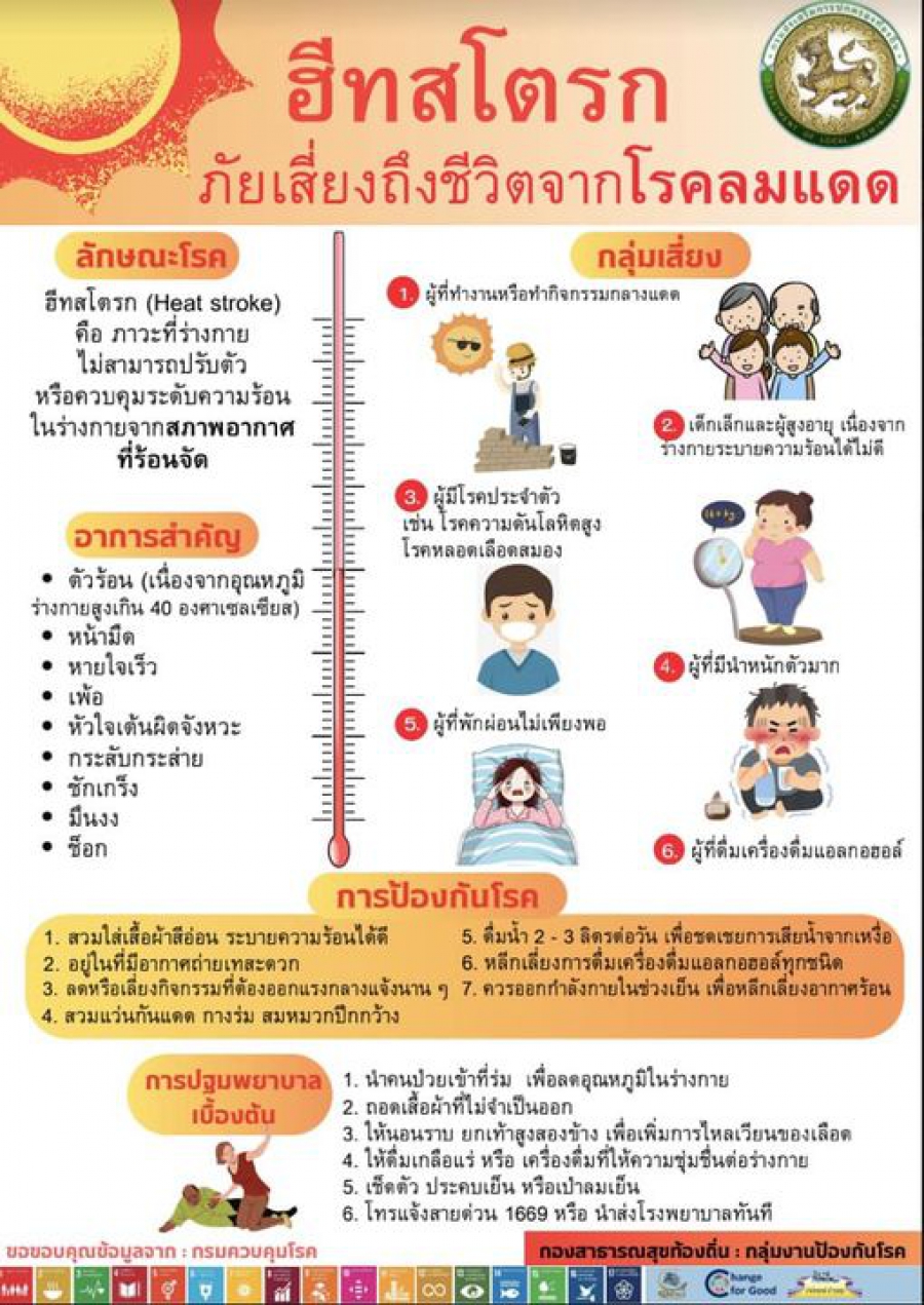 ฮีทสโตรก (Heat Stroke)  ภัยเสี่ยงถึงชีวิตจากโรคลมแดด